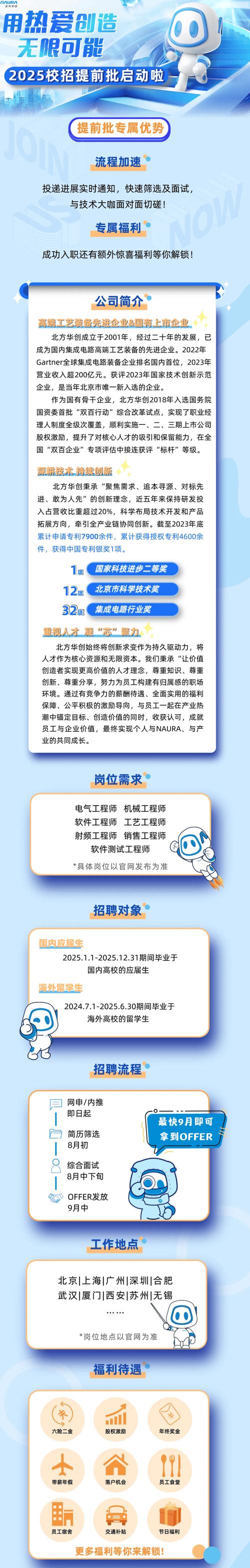 MEMC招聘什么岗位?要求有哪些?-图1 MEMC招聘什么岗位?要求有哪些?-图1