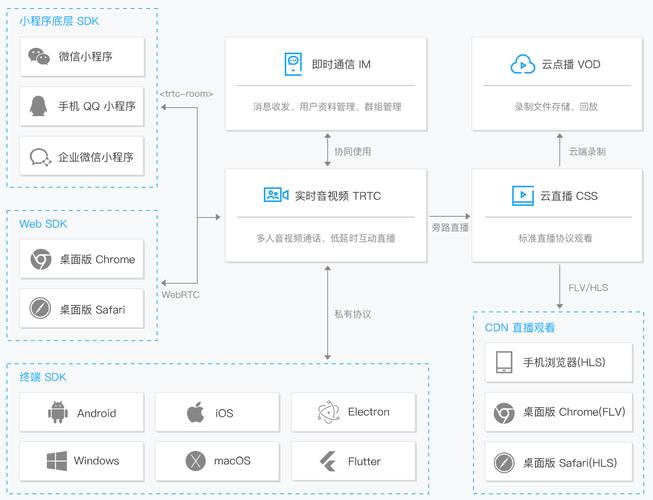 腾讯设计师如何规划项目与职业路径?-图2 腾讯设计师如何规划项目与职业路径?-图2