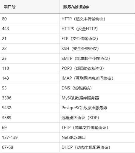 如何快速检查服务器开放的端口?-图1 如何快速检查服务器开放的端口?-图1