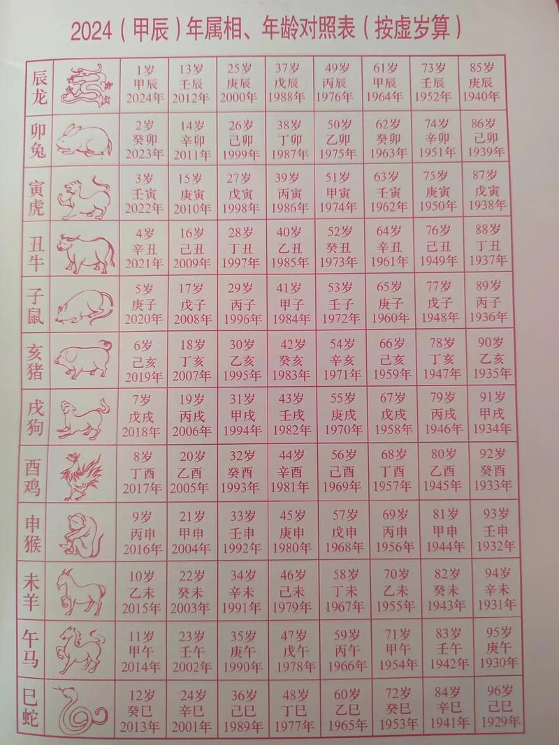 年份怎么快速口算出年龄?-图2 年份怎么快速口算出年龄?-图2