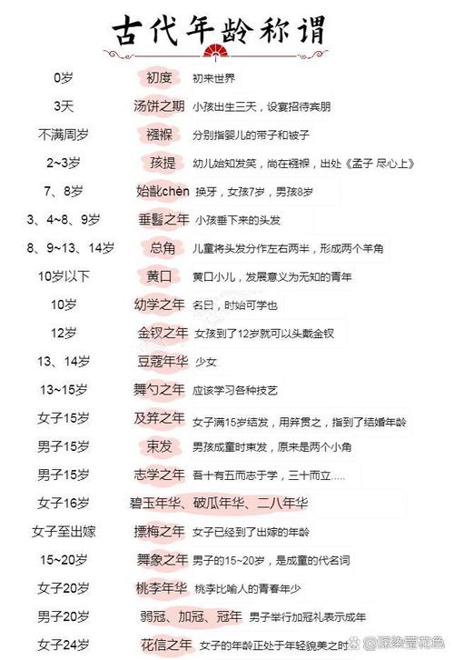 年份怎么快速口算出年龄?-图3 年份怎么快速口算出年龄?-图3