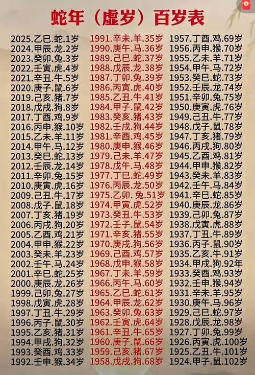 年份怎么快速口算出年龄?-图1 年份怎么快速口算出年龄?-图1