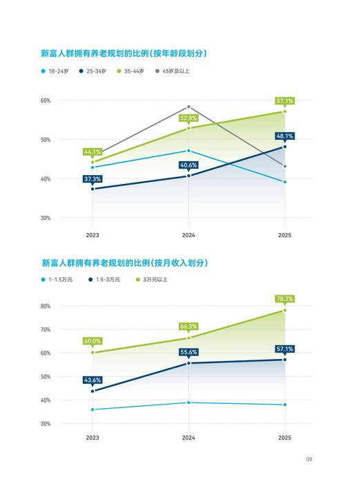 公众号人群分布怎么统计?-图1 公众号人群分布怎么统计?-图1