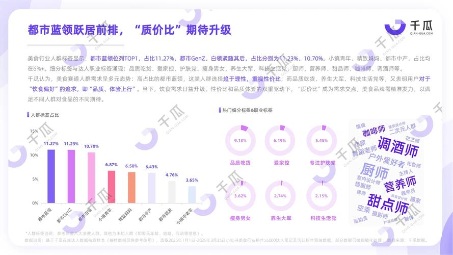 公众号人群分布怎么统计?-图3 公众号人群分布怎么统计?-图3