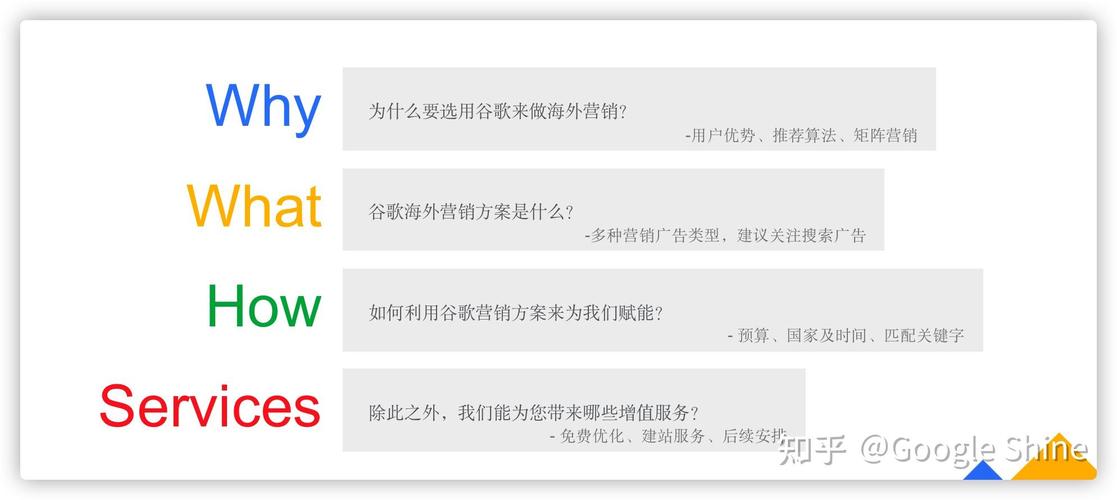 谷歌海外推广怎么做？关键步骤有哪些？-图1