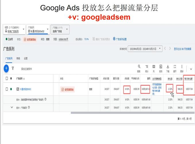 谷歌海外推广怎么做？关键步骤有哪些？-图3