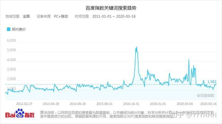 百度指数如何绘制？-图3