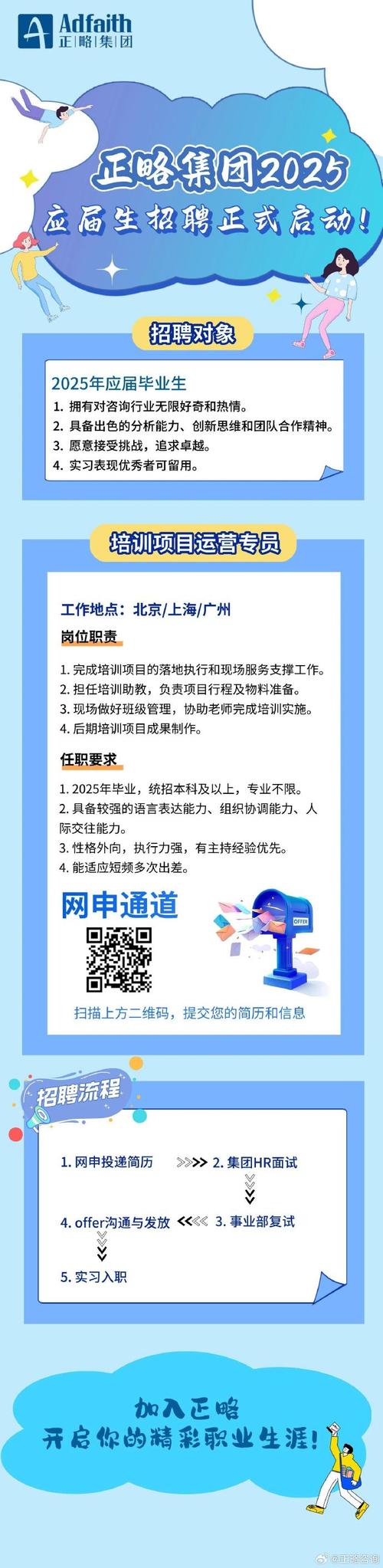 lucent招聘,具体岗位和要求是什么?-图1 lucent招聘,具体岗位和要求是什么?-图1