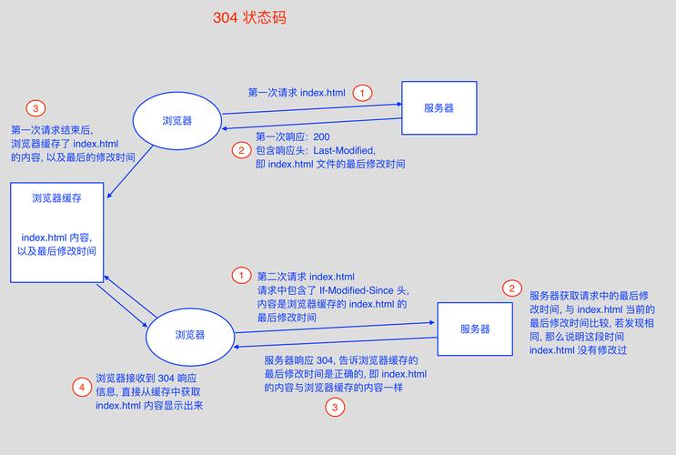如何彻底取消302重定向?-图3 如何彻底取消302重定向?-图3