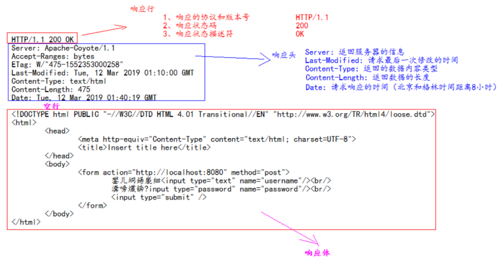 如何彻底取消302重定向？-图2