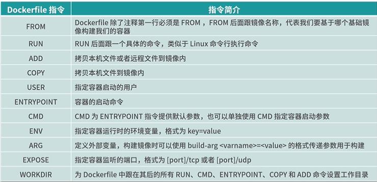 Oracle客户端命令有哪些?-图3 Oracle客户端命令有哪些?-图3