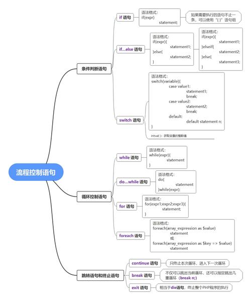 PHP输出命令有哪些?常用输出函数有哪些?-图2 PHP输出命令有哪些?常用输出函数有哪些?-图2
