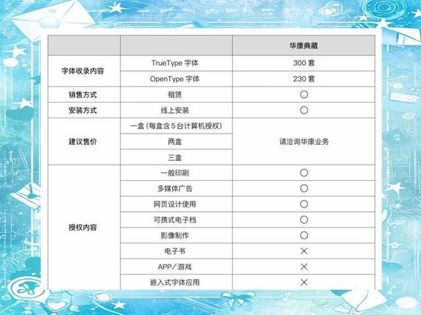 字体侵权如何精准追查？-图3