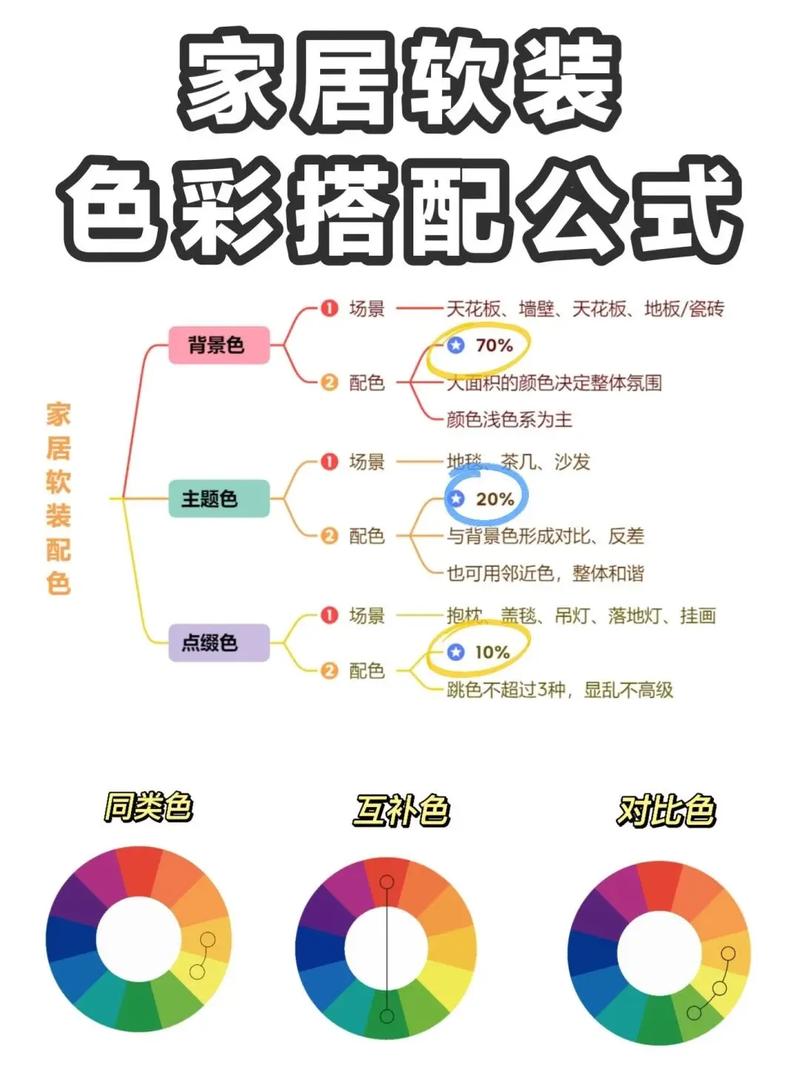 色彩如何灵活运用?-图1 色彩如何灵活运用?-图1