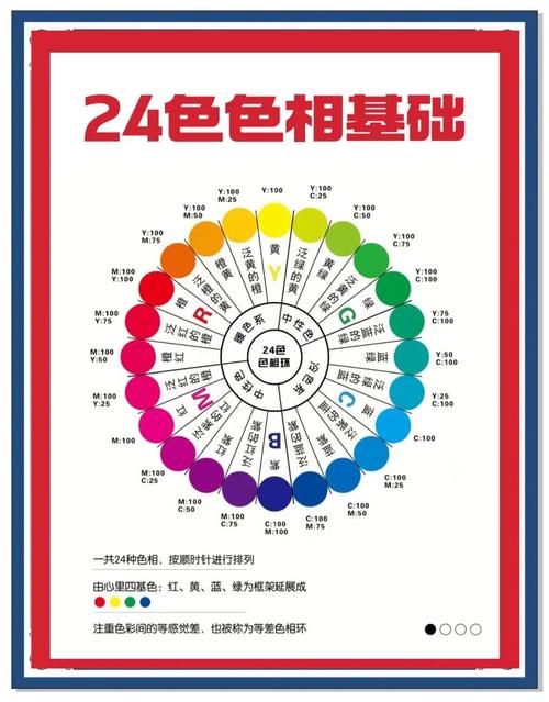 色彩如何灵活运用?-图2 色彩如何灵活运用?-图2