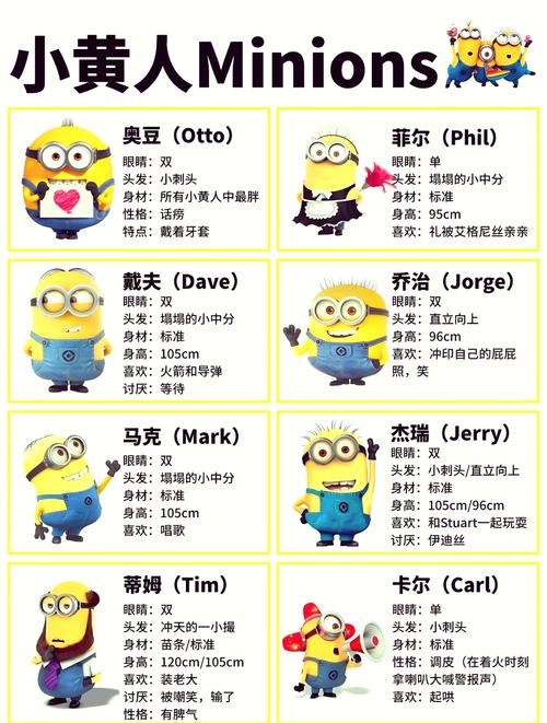 小黄人单词怎么写?-图2 小黄人单词怎么写?-图2