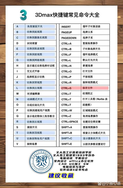 3d缩放命令怎么用?操作步骤有哪些?-图2 3d缩放命令怎么用?操作步骤有哪些?-图2