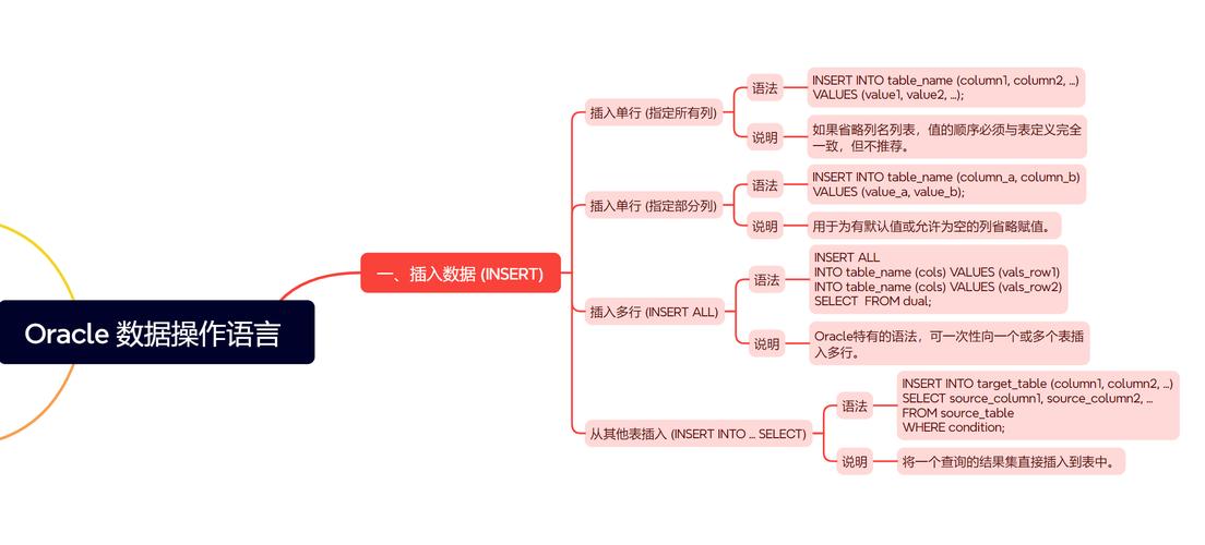 网站数据库如何确定?-图1 网站数据库如何确定?-图1
