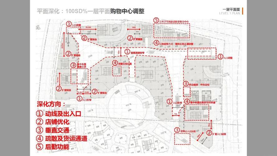 超市购物动线如何规划才高效?-图1 超市购物动线如何规划才高效?-图1