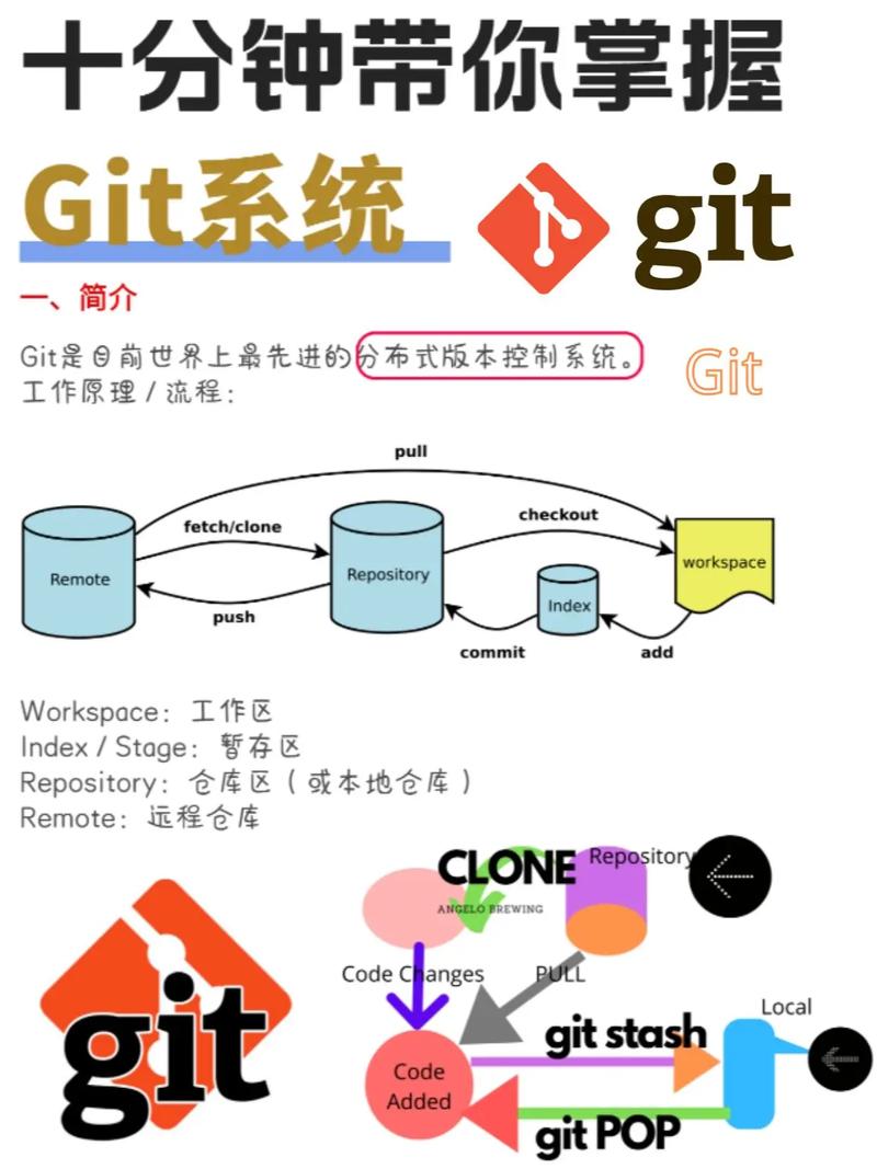 git获取代码常用命令有哪些?-图3 git获取代码常用命令有哪些?-图3