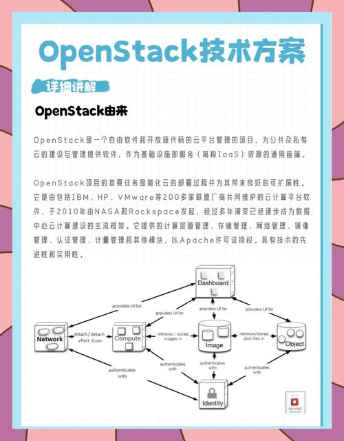 OpenStack招聘有哪些热门岗位?-图1 OpenStack招聘有哪些热门岗位?-图1