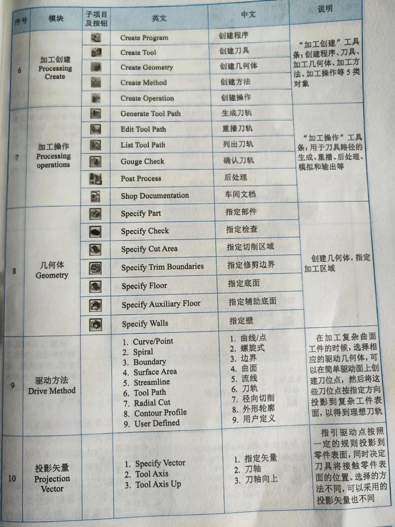 UG8.0命令大全有哪些核心功能?-图1 UG8.0命令大全有哪些核心功能?-图1