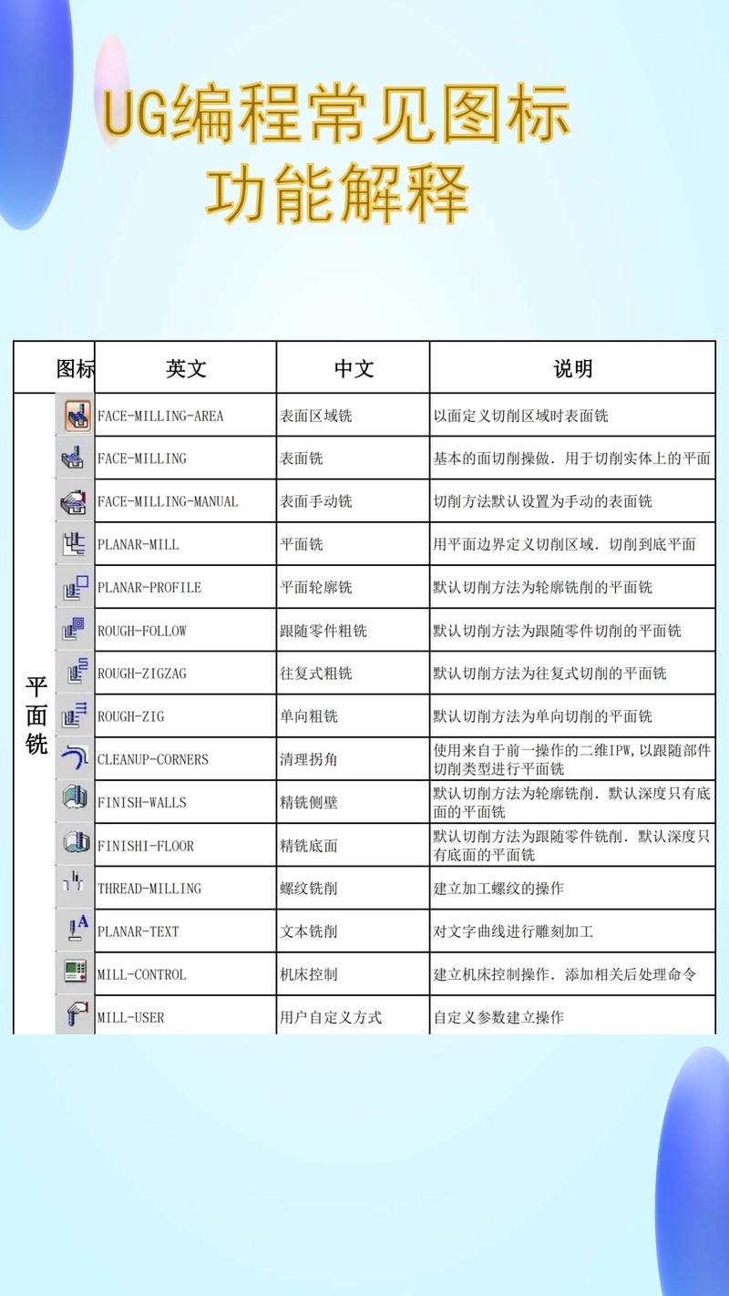 UG8.0命令大全有哪些核心功能?-图2 UG8.0命令大全有哪些核心功能?-图2