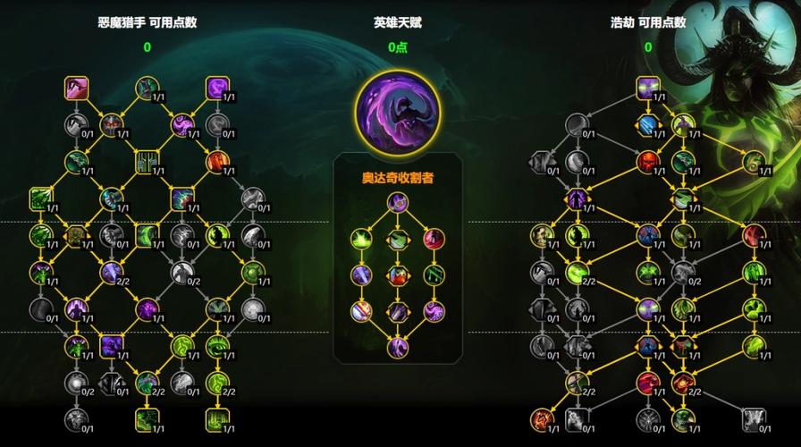 天赋命令怎么点?-图1 天赋命令怎么点?-图1