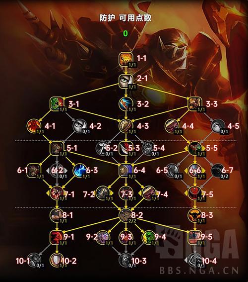 天赋命令怎么点?-图2 天赋命令怎么点?-图2