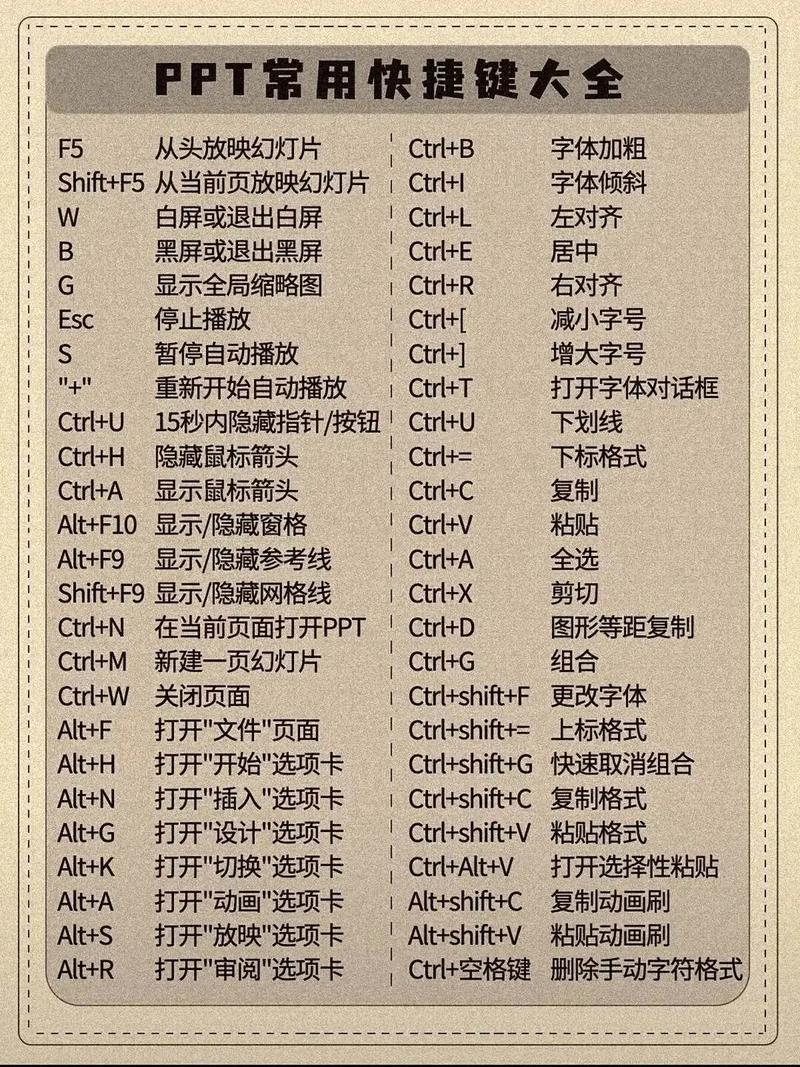 PPT快捷键命令有哪些?-图2 PPT快捷键命令有哪些?-图2