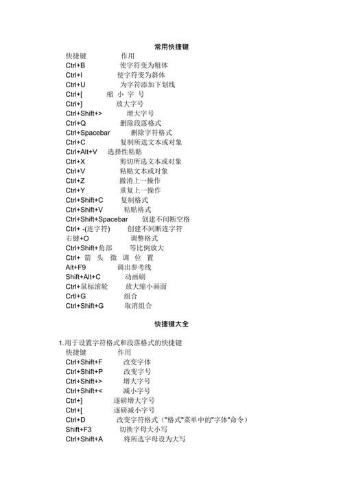 PPT快捷键命令有哪些?-图3 PPT快捷键命令有哪些?-图3