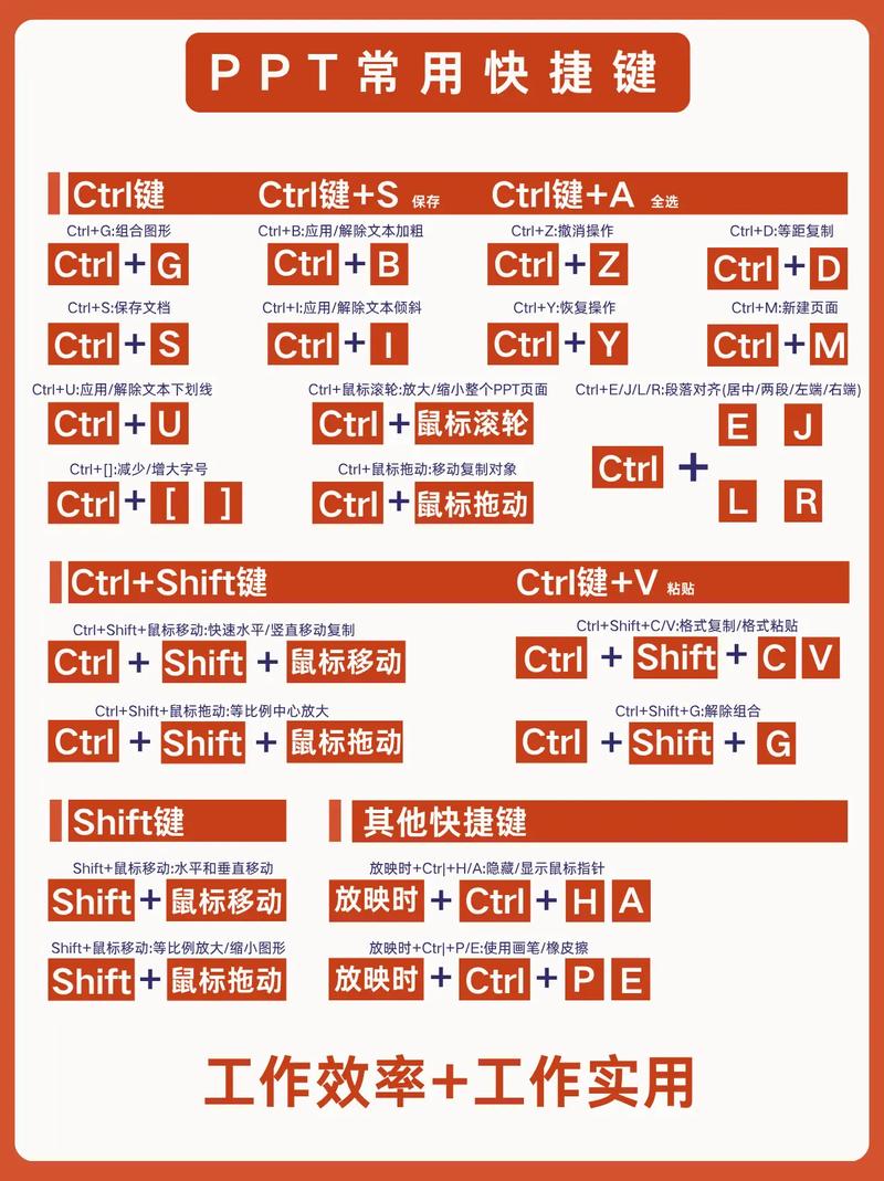 PPT快捷键命令有哪些?-图1 PPT快捷键命令有哪些?-图1