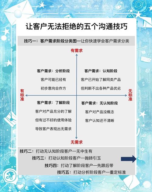 熟人陪同客户,如何高效转化?-图3 熟人陪同客户,如何高效转化?-图3