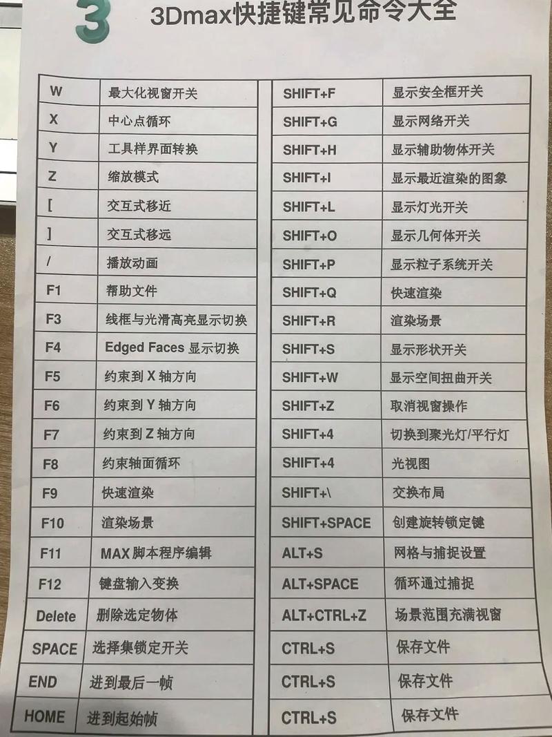 3dmax界面命令有哪些?-图1 3dmax界面命令有哪些?-图1