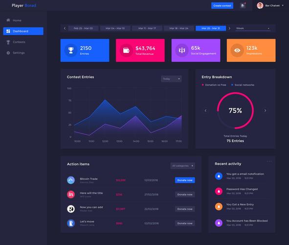 UI界面优化与量化，关键指标如何定？-图2