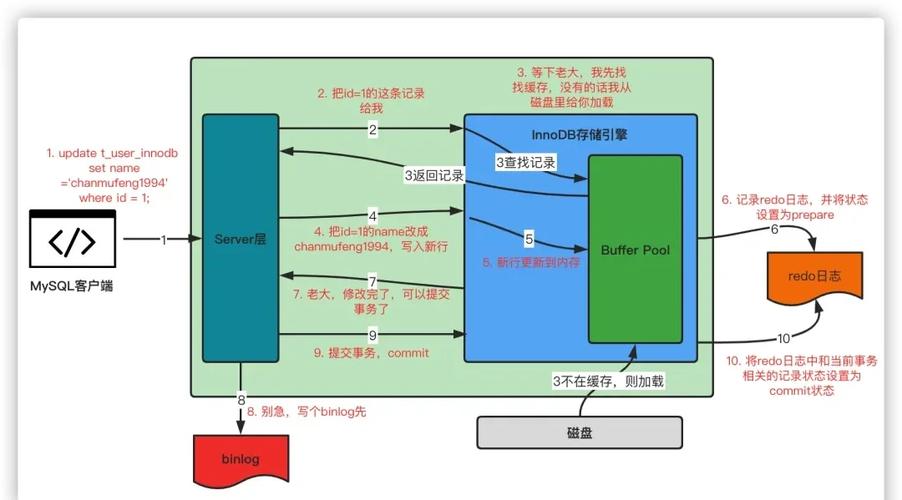Oracle如何执行存储过程命令？-图1