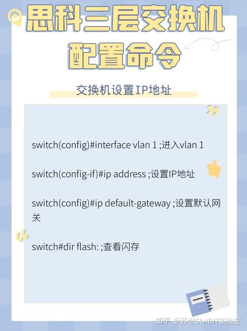 思科清除配置命令有哪些？-图1