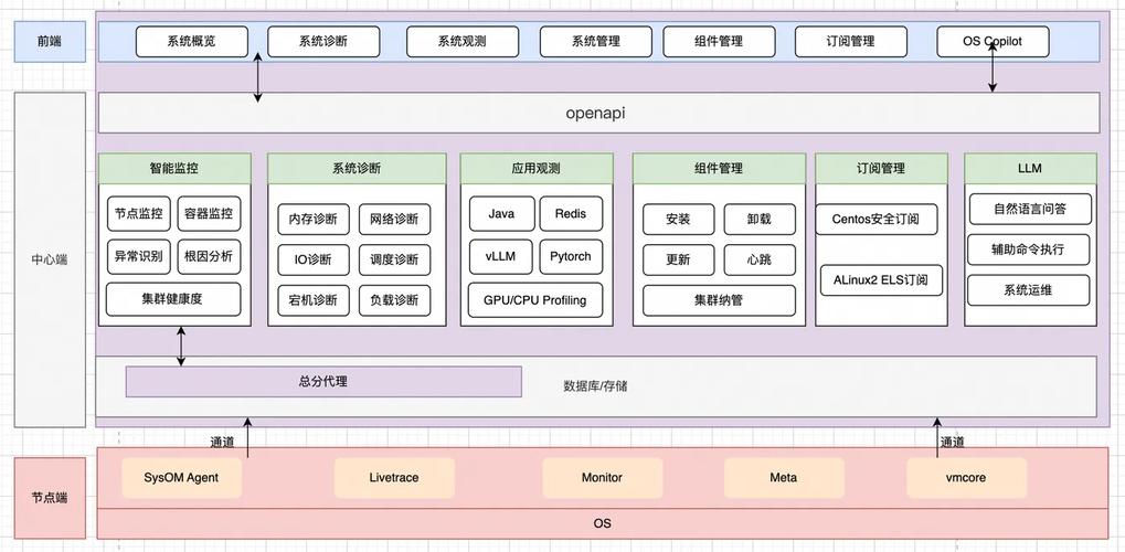 阿里云Linux系统建站步骤有哪些？-图2