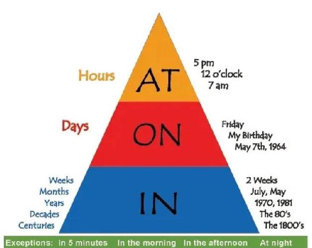 at命令如何执行定时任务？-图1
