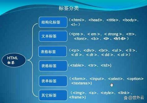 如何设置不换行？-图2