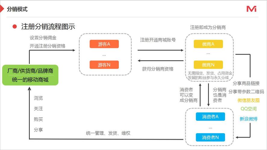如何系统搭建高效可持续的分销模式？-图2