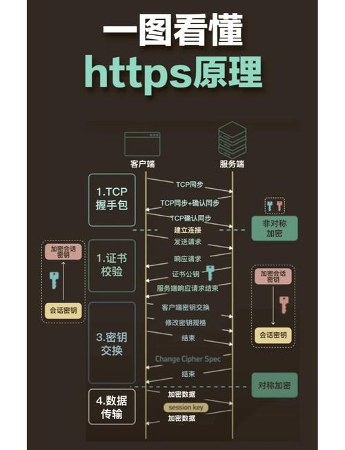 HTTPS部署步骤有哪些？-图1