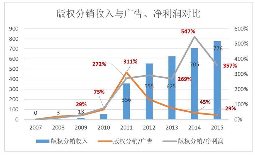 自建网站盈利难？这3个方法你试过吗？-图2