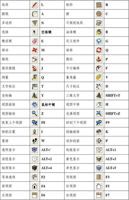 SketchUp快捷键命令有哪些？-图2