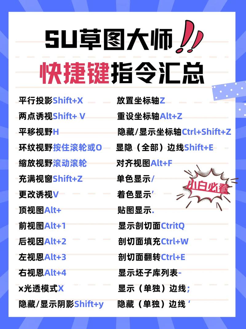 SketchUp快捷键命令有哪些？-图3