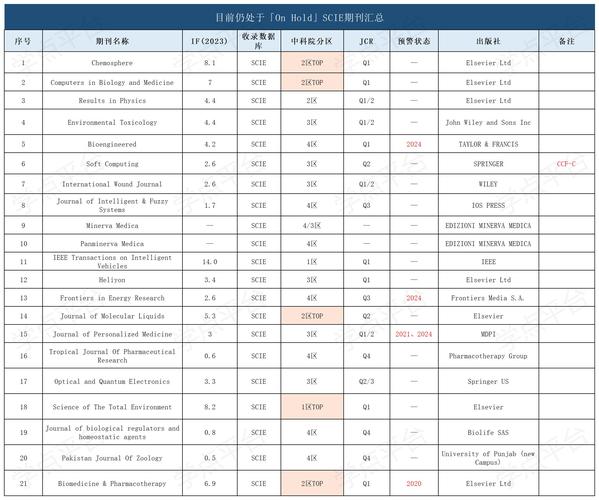 如何让文章被搜索引擎快速收录？-图2