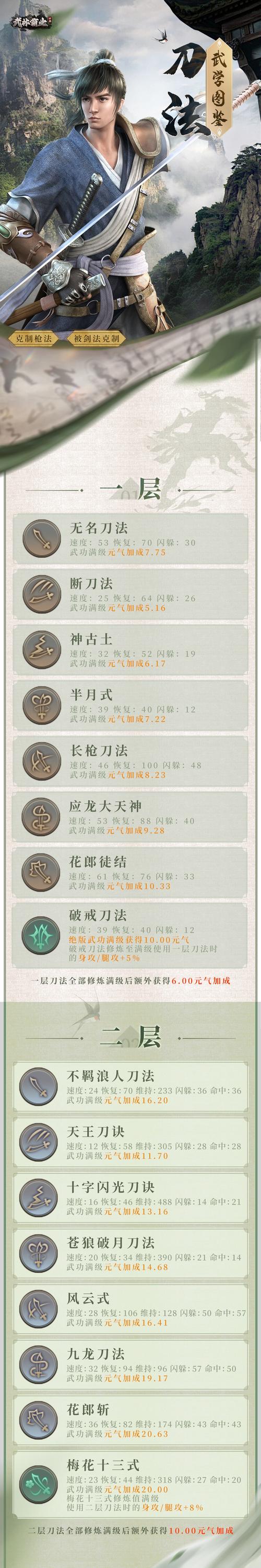 武林外传GM命令怎么用？-图1