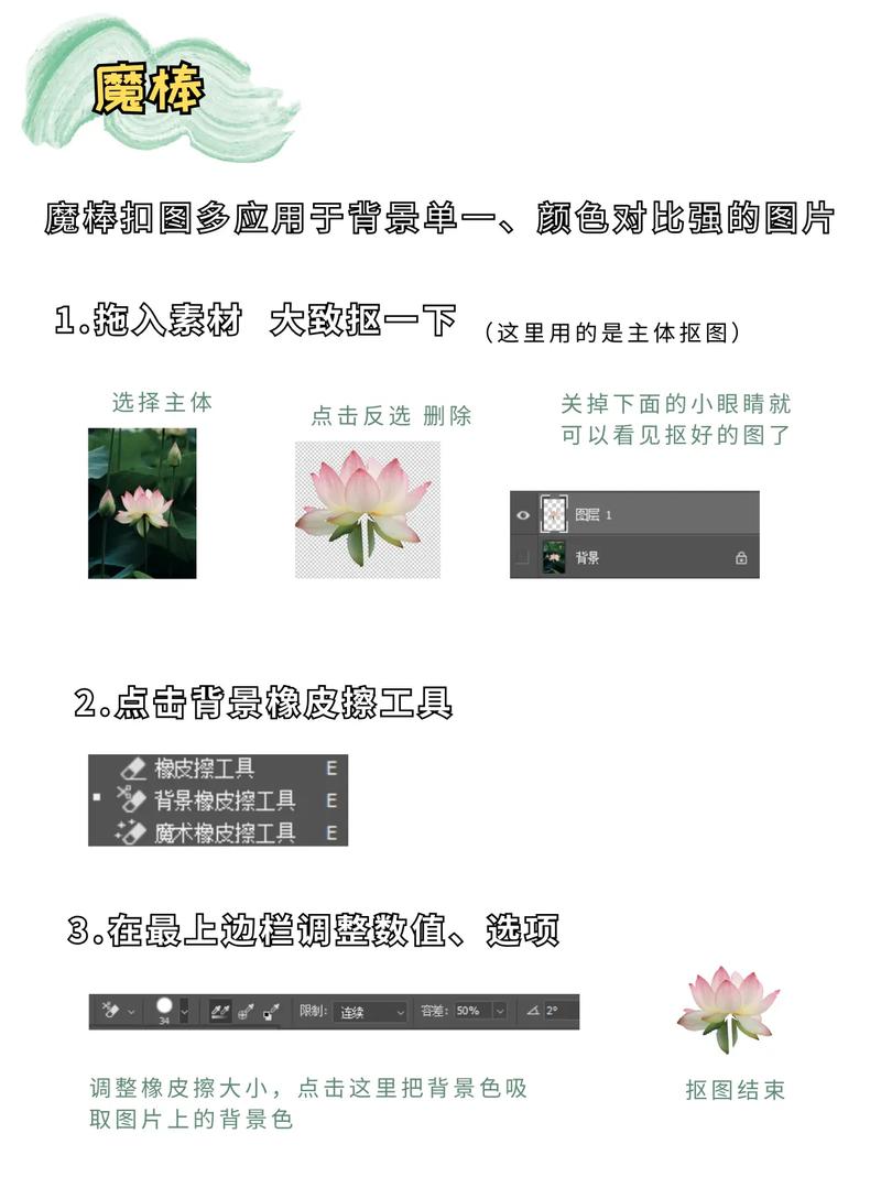 PS切片保存PNG格式步骤是什么？-图3