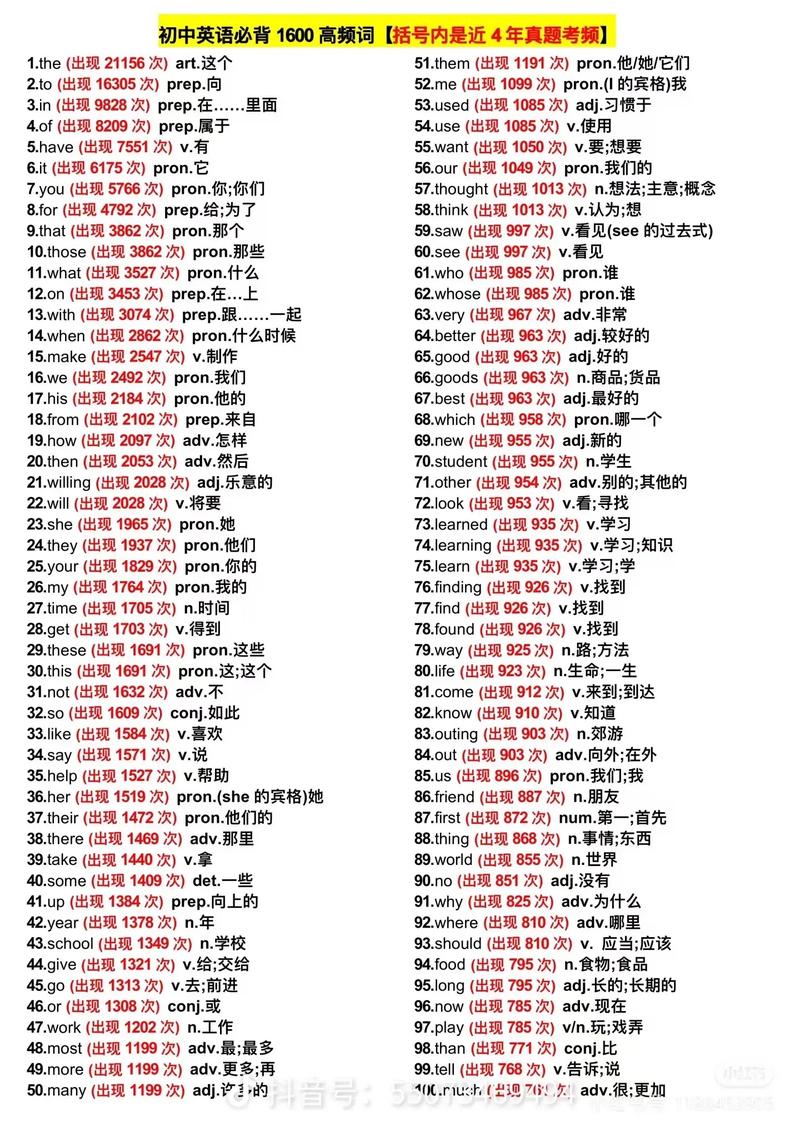 初三背考纲单词,如何高效不遗忘?-图1 初三背考纲单词,如何高效不遗忘?-图1