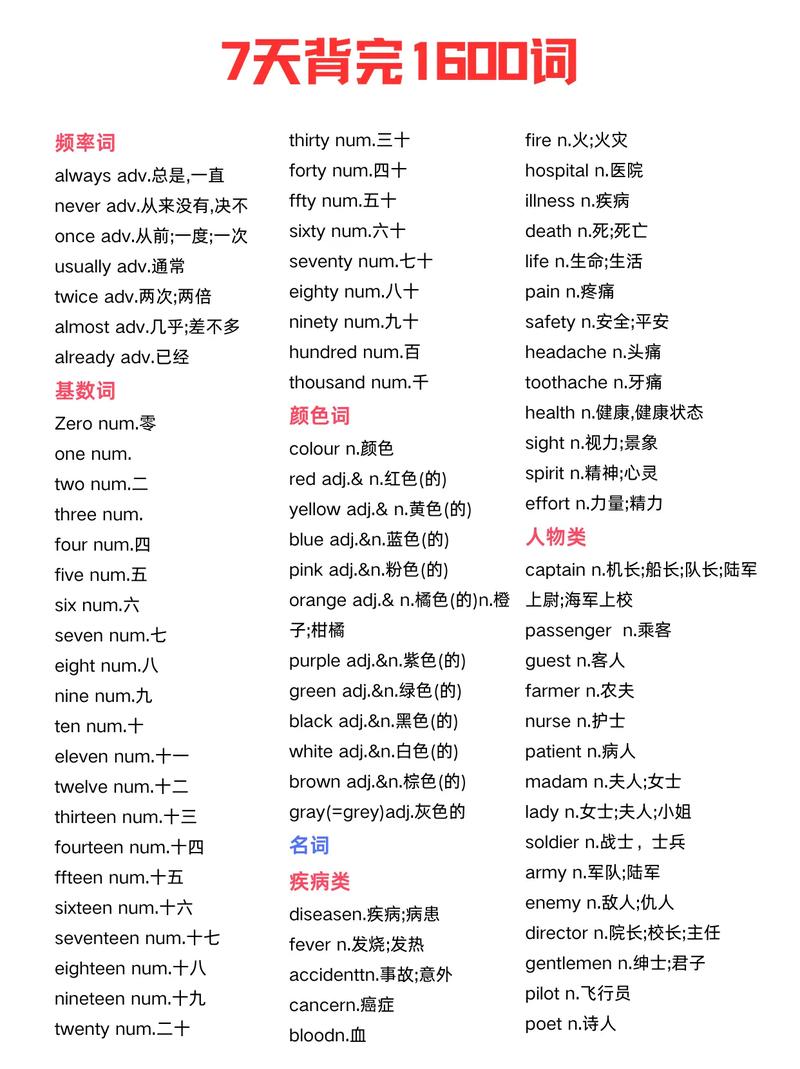 初三背考纲单词,如何高效不遗忘?-图3 初三背考纲单词,如何高效不遗忘?-图3